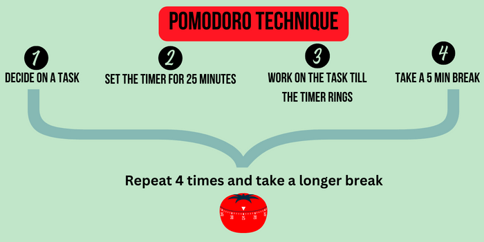 The Pomodoro Technique: How It Can Help You Achieve Focus in a Distracted  World